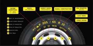 Basic tyre information